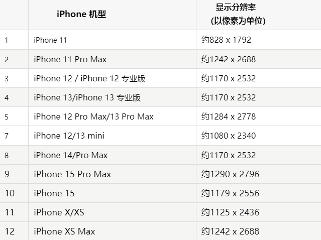 苹青冈果维修分享iPhone主屏幕壁纸显得模糊怎么办