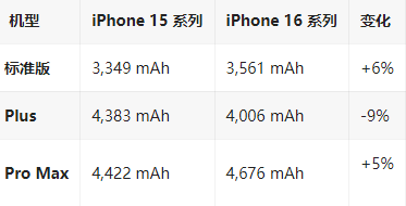 青冈苹果16维修分享iPhone16/Pro系列机模再曝光