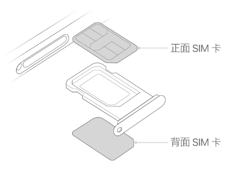 青冈苹果15维修分享iPhone15出现'无SIM卡'怎么办 