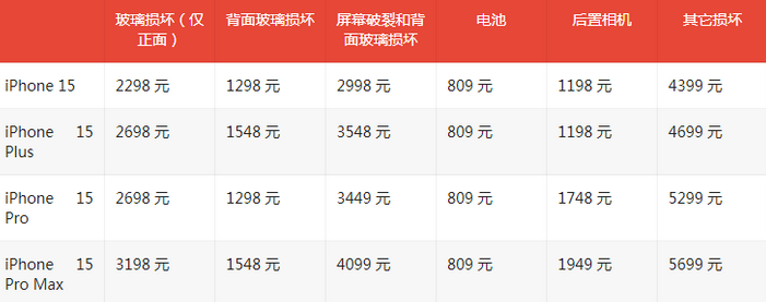 青冈苹果15维修站中心分享修iPhone15划算吗